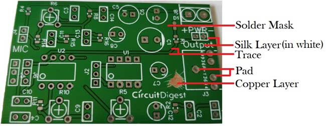 PCB印刷电路板的结构