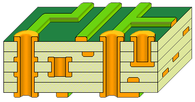 多层PCB线路板的叠层结构