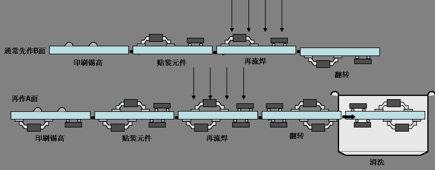 回流焊工艺流程图