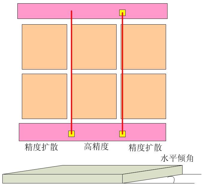 PCB拼板时需要在电路板边缘设置三个以上的定位点